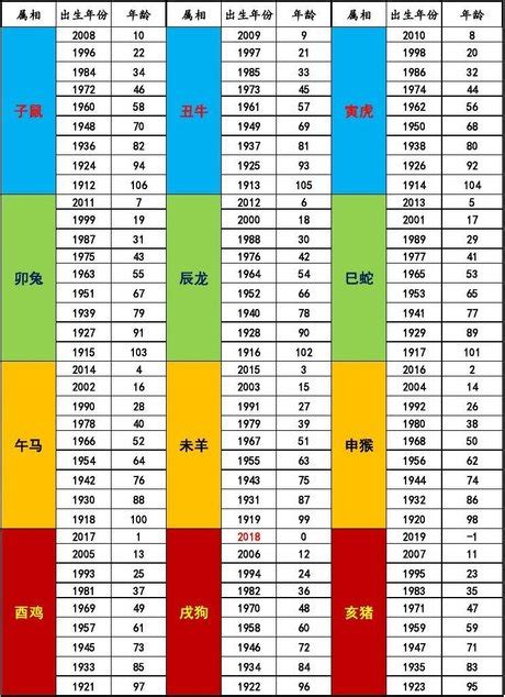 74年次 生肖|1974年出生是什麼年